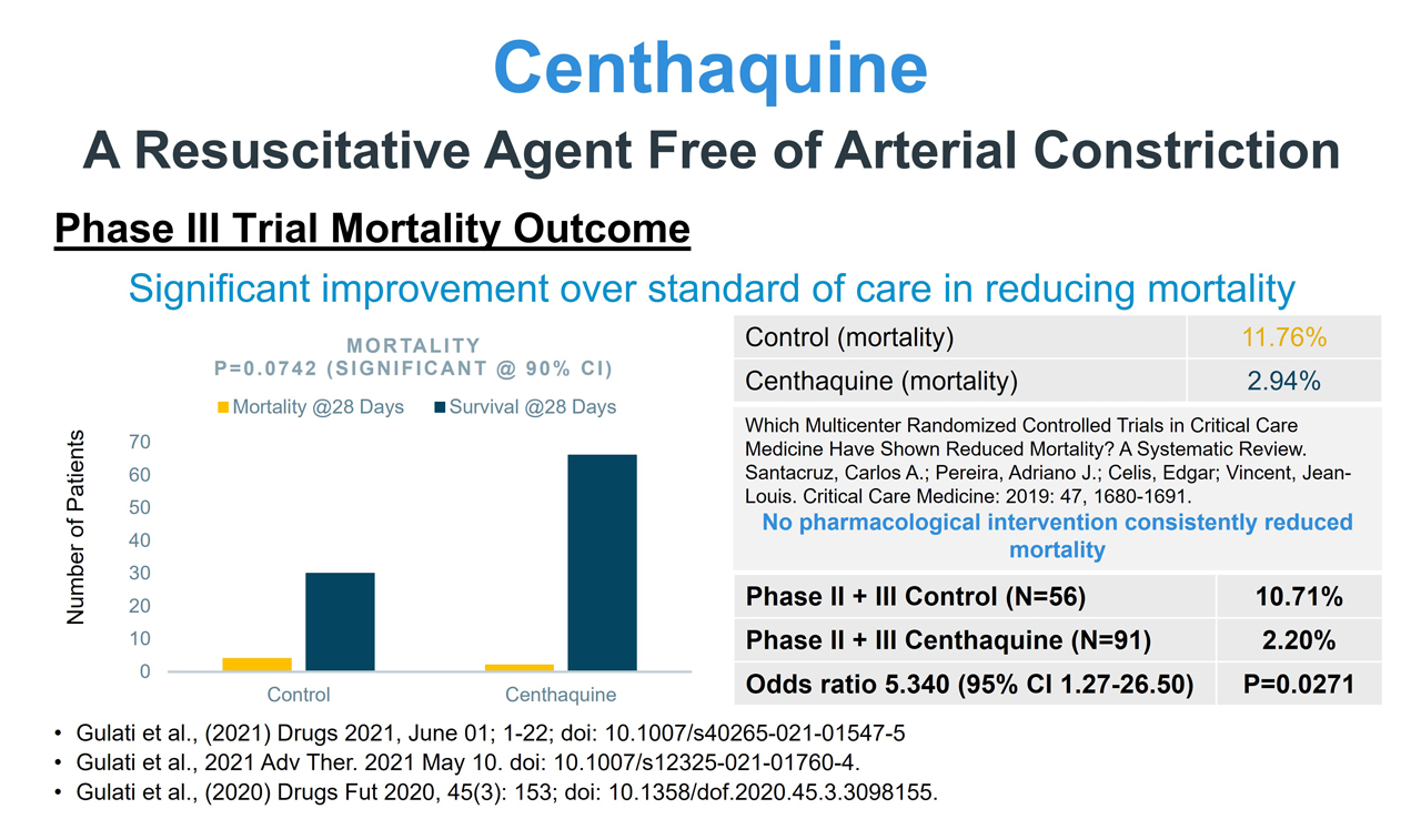 Centhaquine Hypovolemic Shock